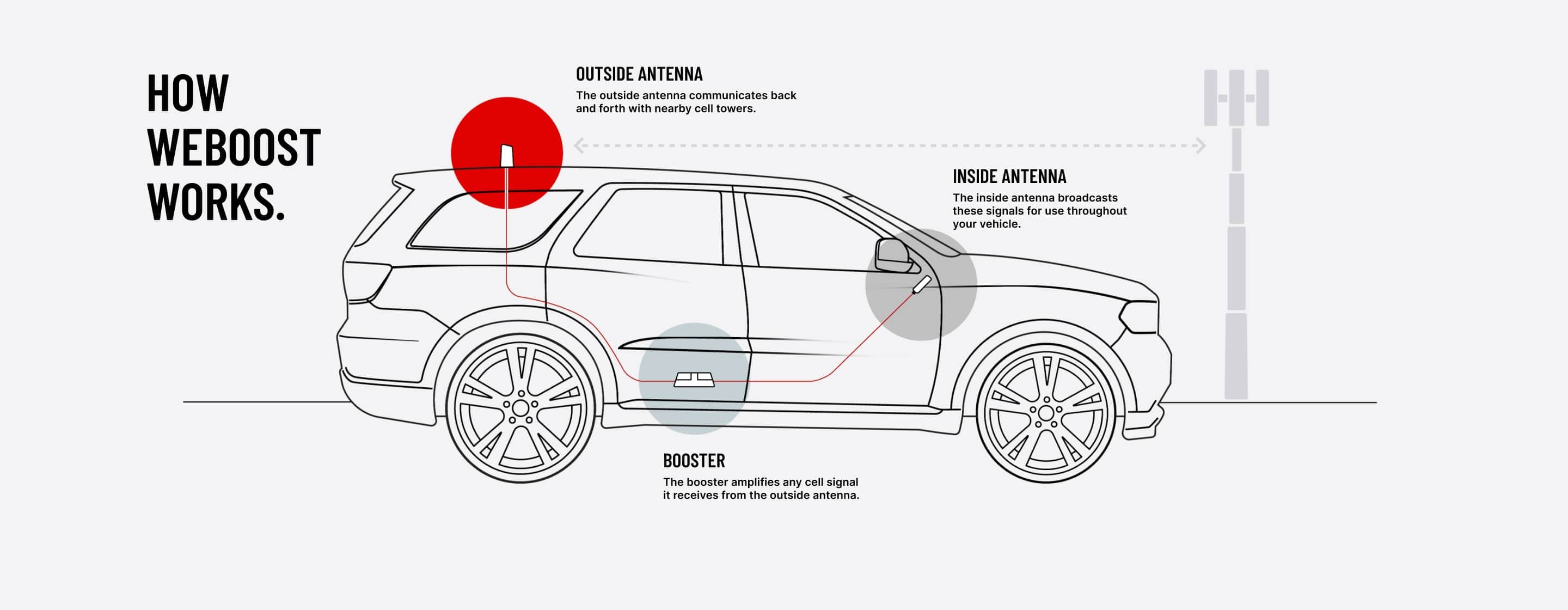 how weboost works