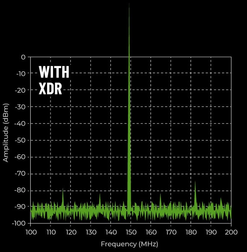 XDR Technology Diagram