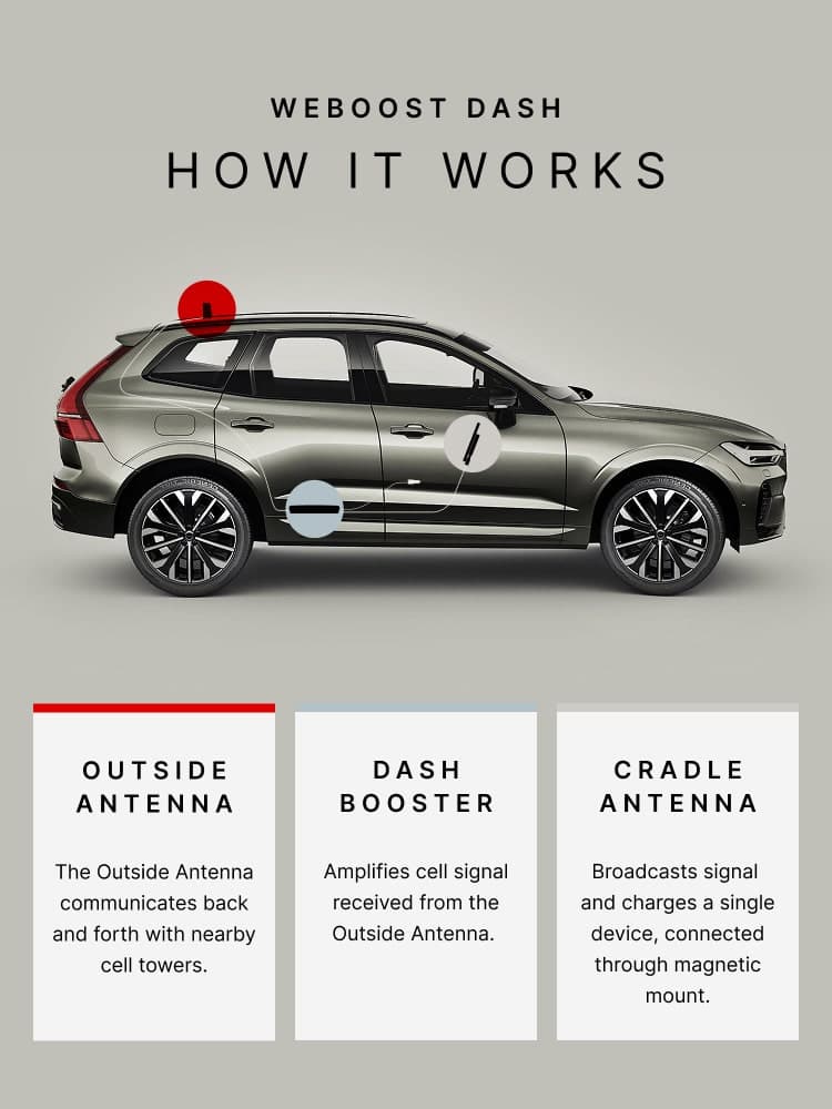 mobile dash hiw
