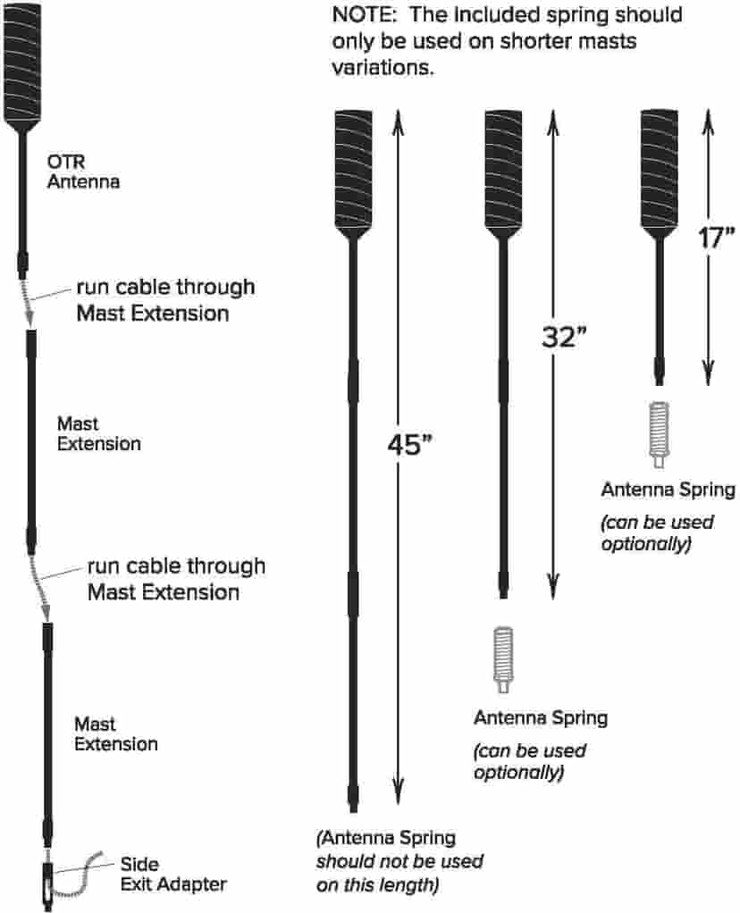 OTR-Trucker-Mounting-Options